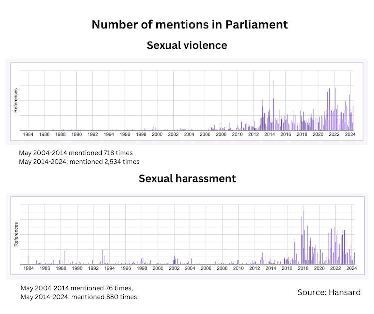 graphs from Hansards